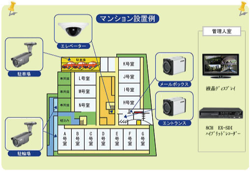 マンション防犯対策