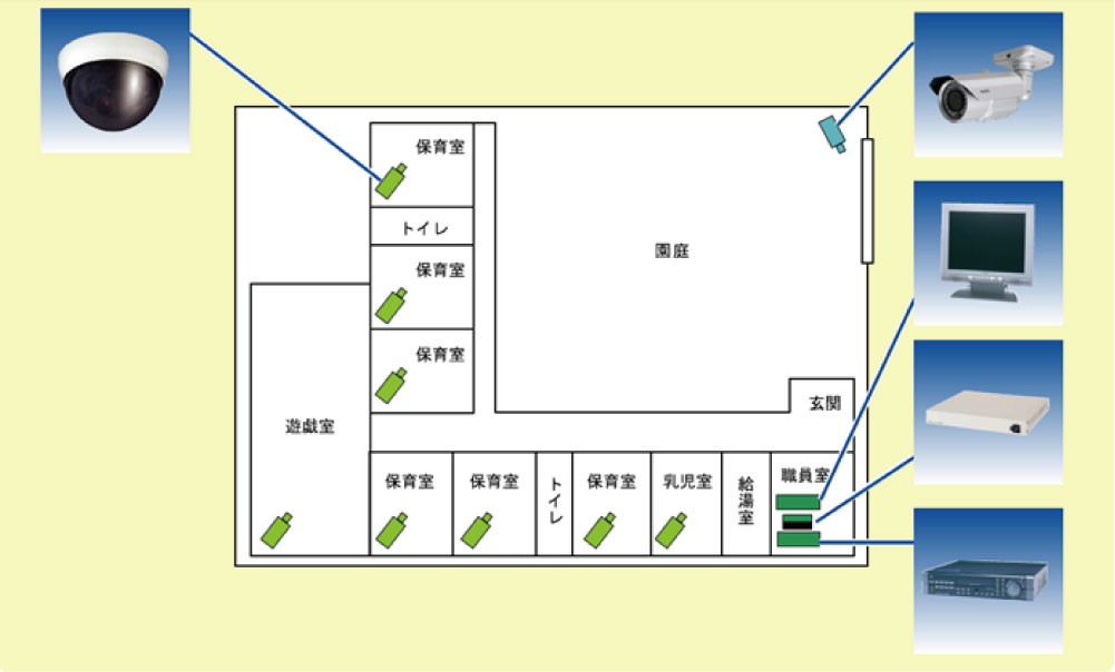 保育園・こども園向けシステム